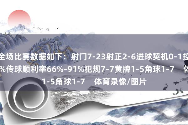 全场比赛数据如下：射门7-23射正2-6进球契机0-1控球率22%-78%传球顺利率66%-91%犯规7-7黄牌1-5角球1-7    体育录像/图片
