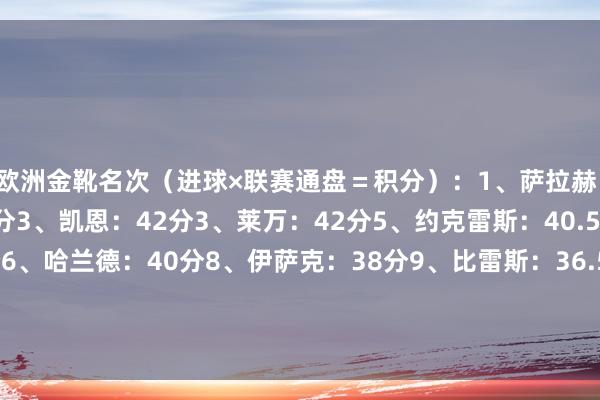 欧洲金靴名次(进球×联赛通盘=积分):1、萨拉赫:54分2、雷特吉:44分3、凯恩:42分3、莱万:42分5、约克雷斯:40.5分6、登贝莱:40分6、哈兰德:40分8、伊萨克:38分9、比雷斯:36.5分10、马尔穆什:36分10、姆巴佩:36分10、伍德:36分五大联赛弓手榜一览↓ 体育赛事直播