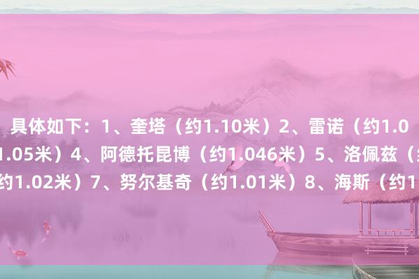 具体如下:1、奎塔(约1.10米)2、雷诺(约1.06米)3、迪亚巴特(约1.05米)4、阿德托昆博(约1.046米)5、洛佩兹(约1.04米)6、埃迪(约1.02米)7、努尔基奇(约1.01米)8、海斯(约1.01米)9、加尔扎(约1.00米)10、文班亚马(约0.99米) 欧洲买球体育信息