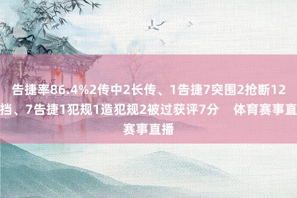 告捷率86.4%2传中2长传、1告捷7突围2抢断12抵挡、7告捷1犯规1造犯规2被过获评7分    体育赛事直播