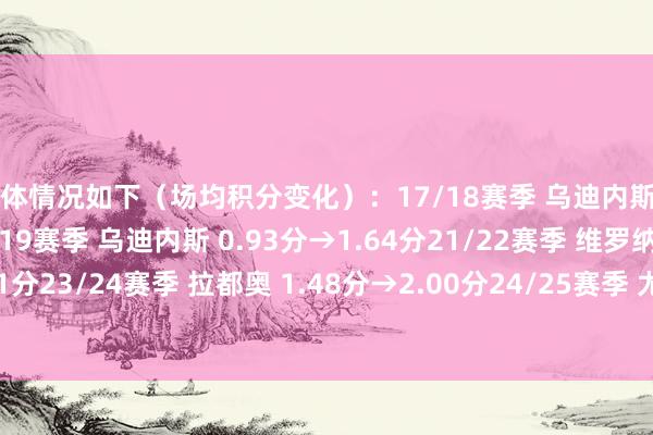 具体情况如下（场均积分变化）：17/18赛季 乌迪内斯 0.97分→1.75分18/19赛季 乌迪内斯 0.93分→1.64分21/22赛季 维罗纳 0分→1.51分23/24赛季 拉都奥 1.48分→2.00分24/25赛季 尤文 1.79分→2.00分    体育赛事直播
